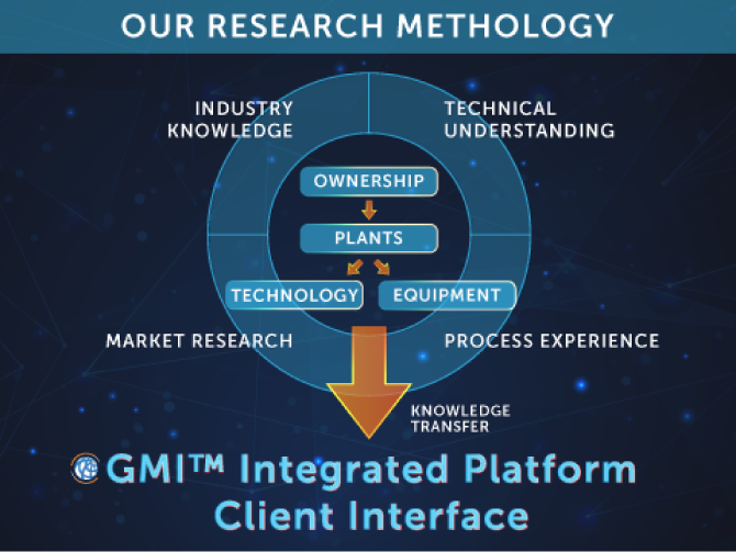 Our Methodology