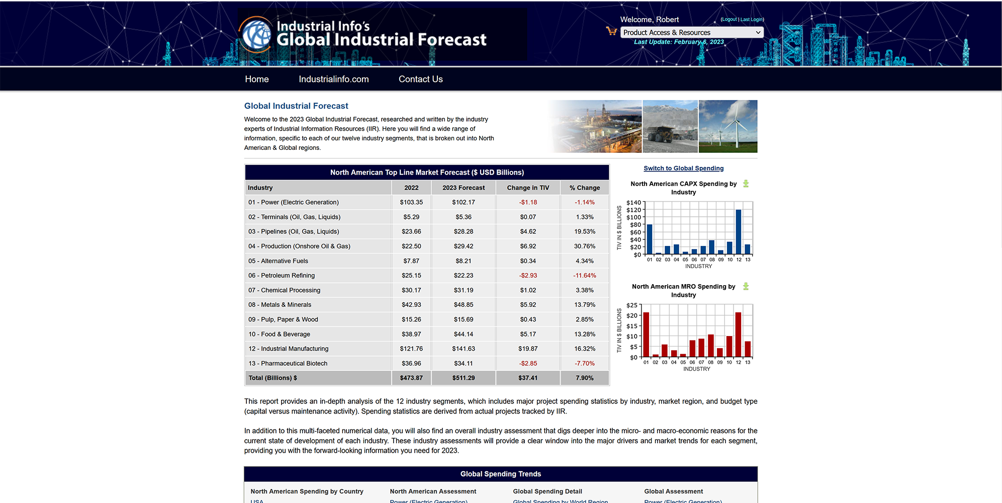 2023 Global Industrial Forecast