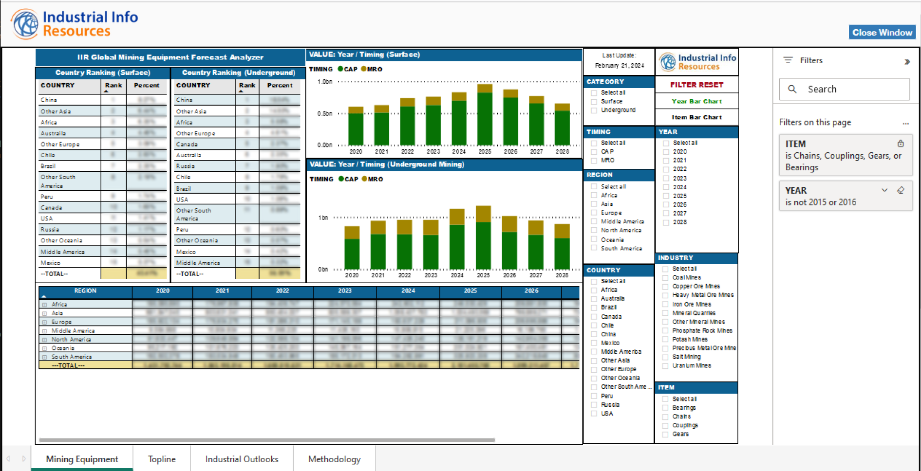 Global Mining Forecast