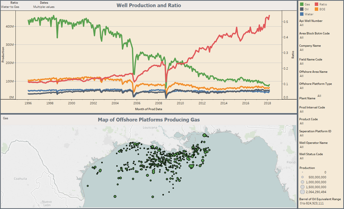 Tableau Sample 