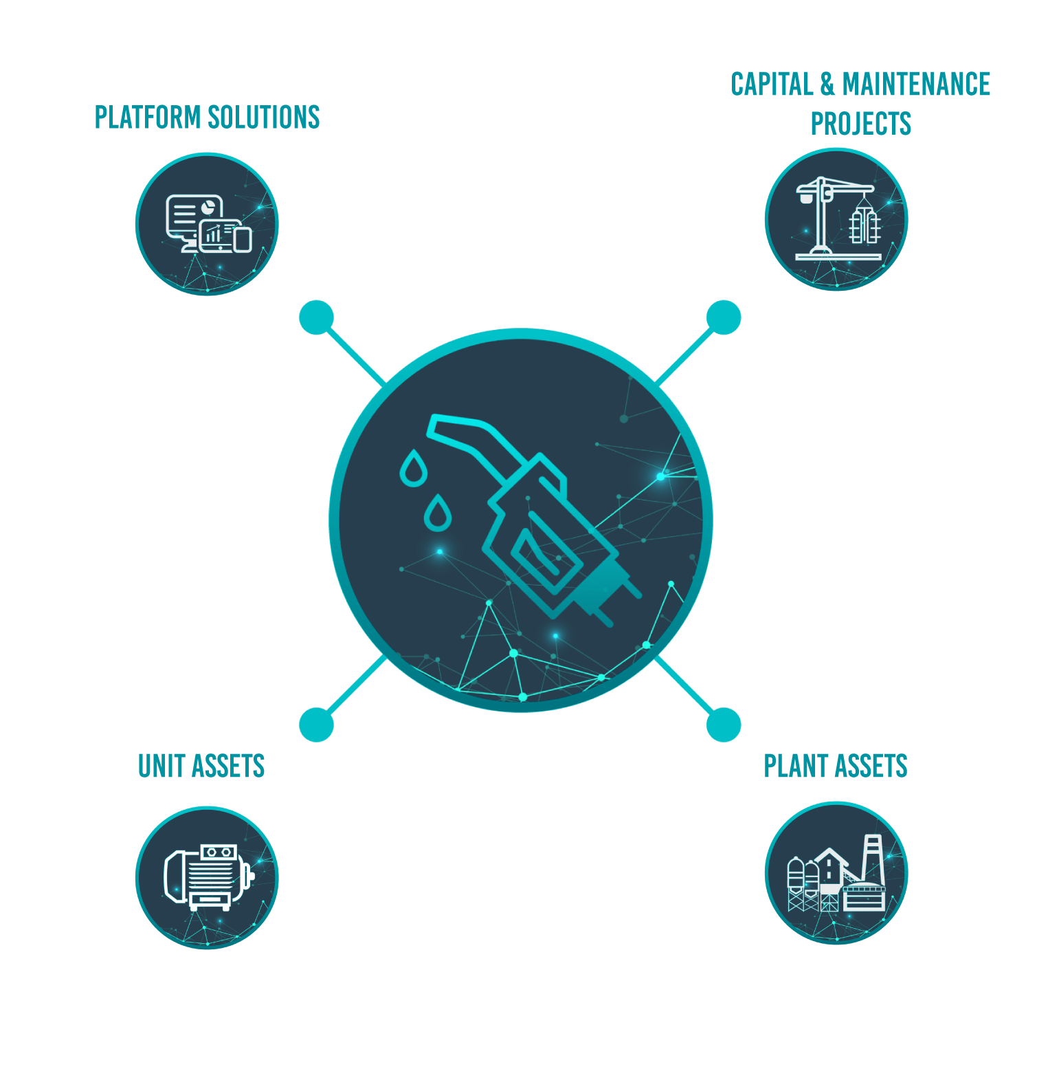 Alternative Fuels Database Platform Elements