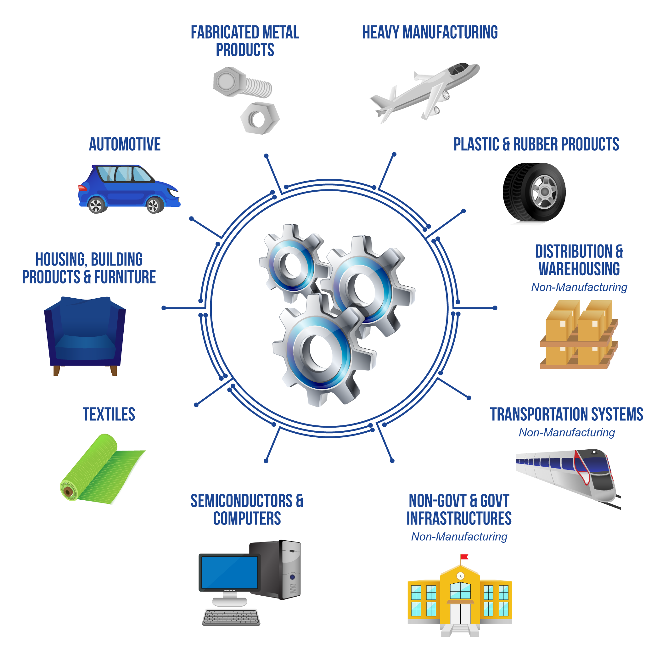 😀 Management information system in manufacturing industry. Utilization