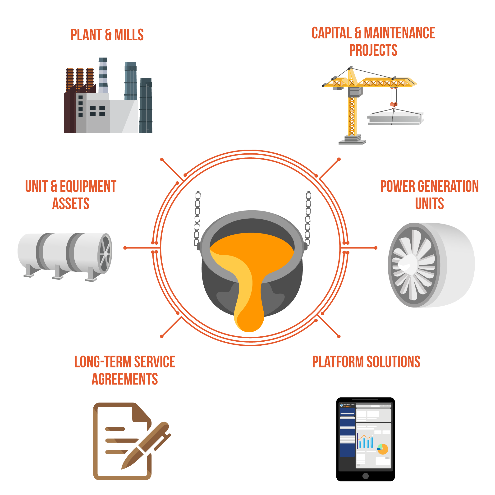 Metals & Minerals Processing Database Platform Elements