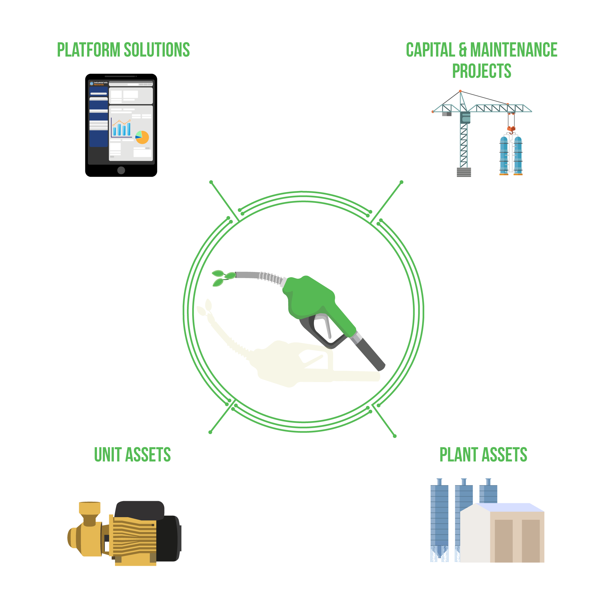 Alternative Fuels Database Platform Elements
