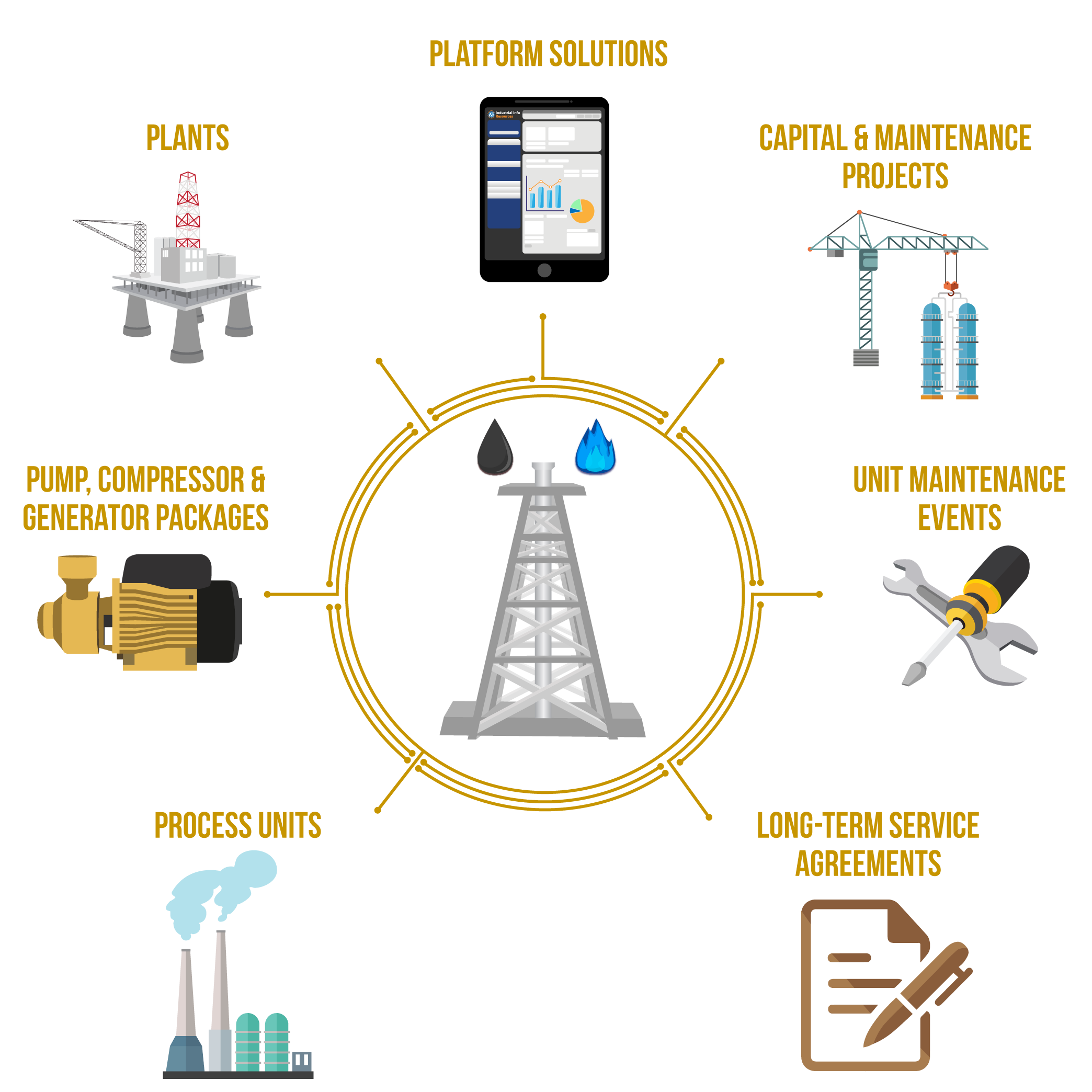 Oil Gas Industries Industrial Info Resources - 