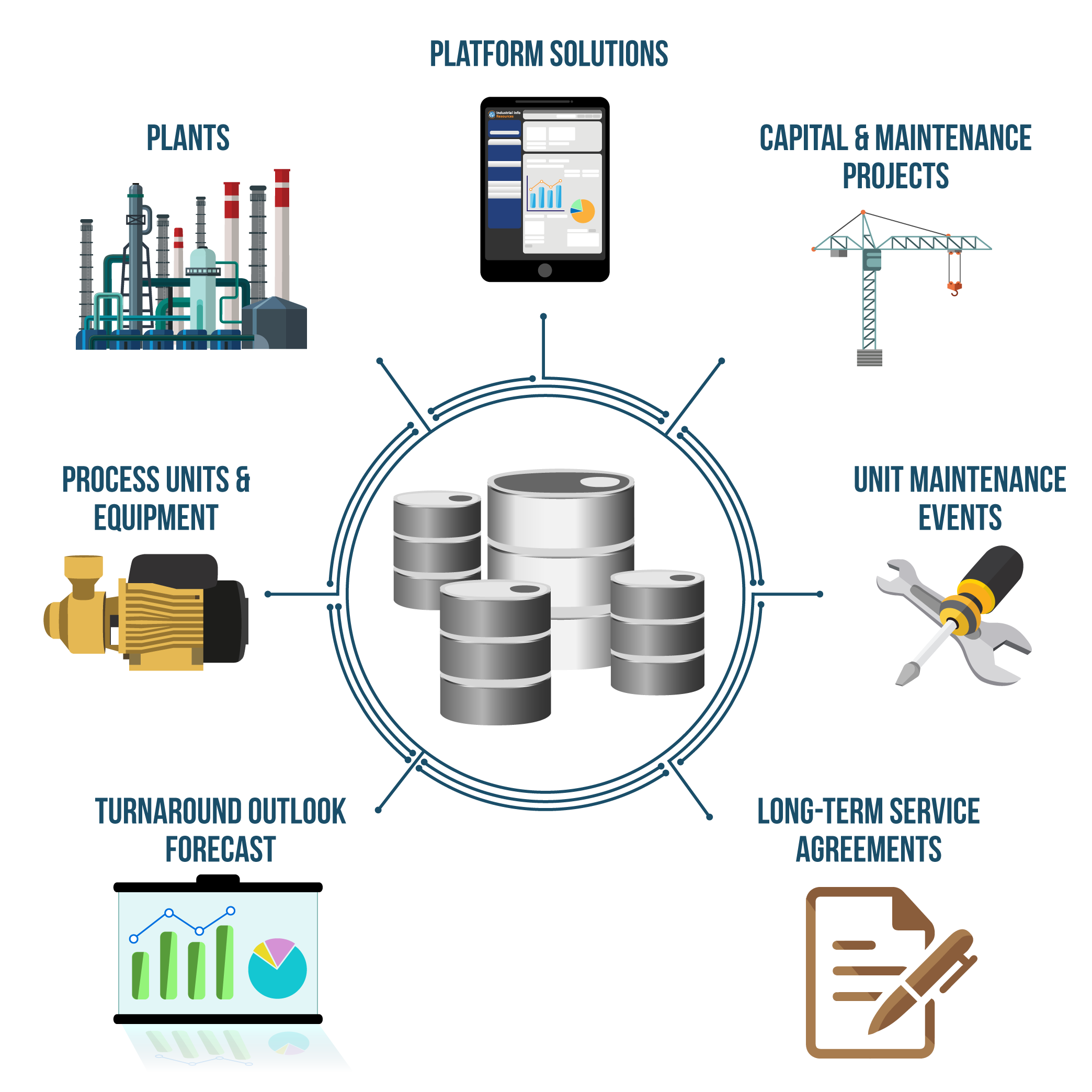 Oil Refining Diagram