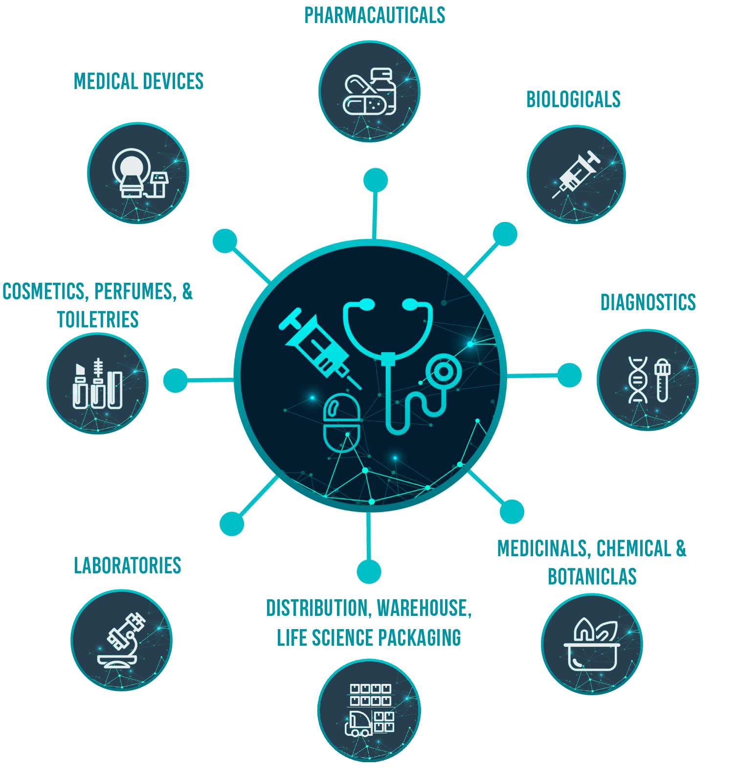 Pharmaceutical & Biotech Database Platform Elements