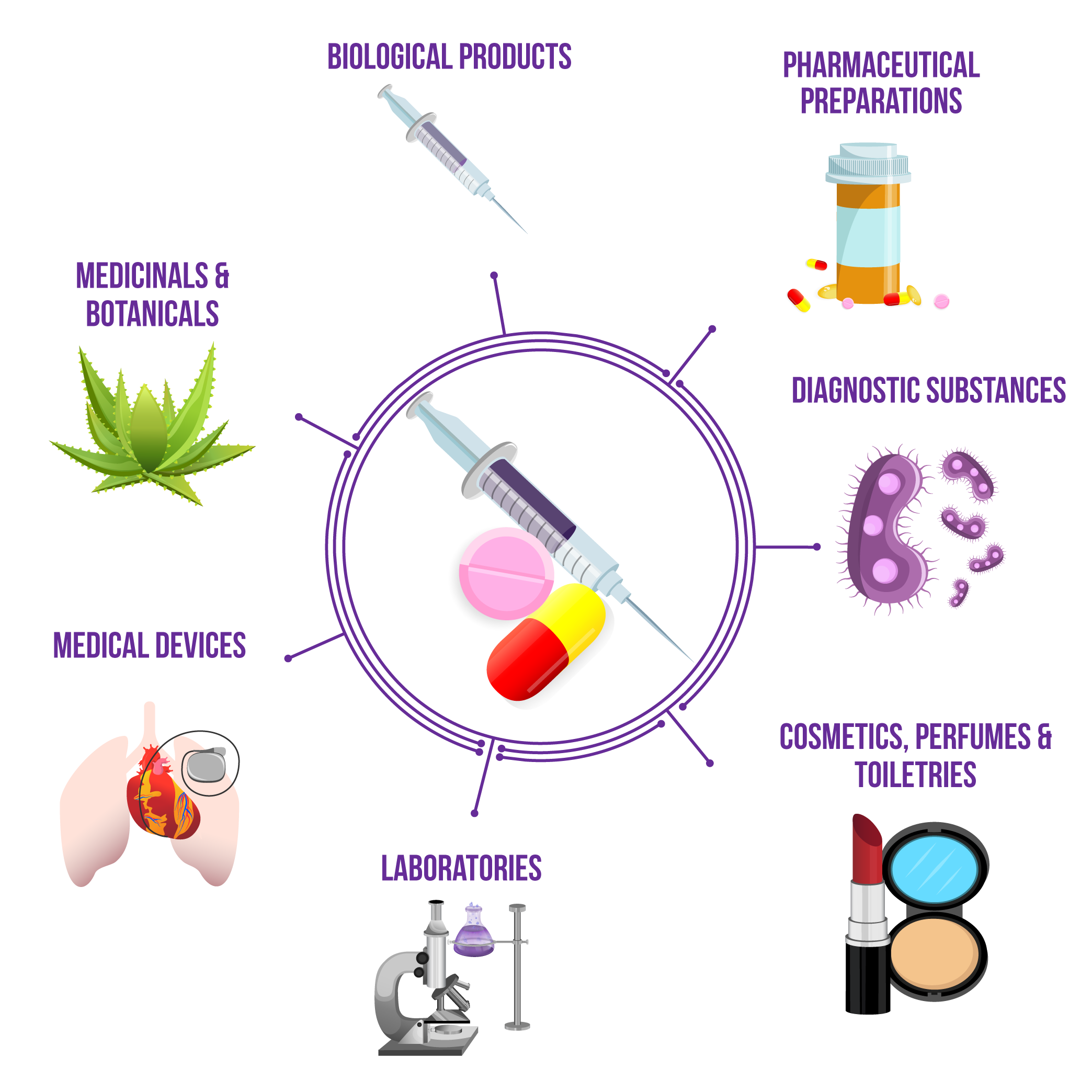 Pharmaceutical & Biotech Industrial Info Resources