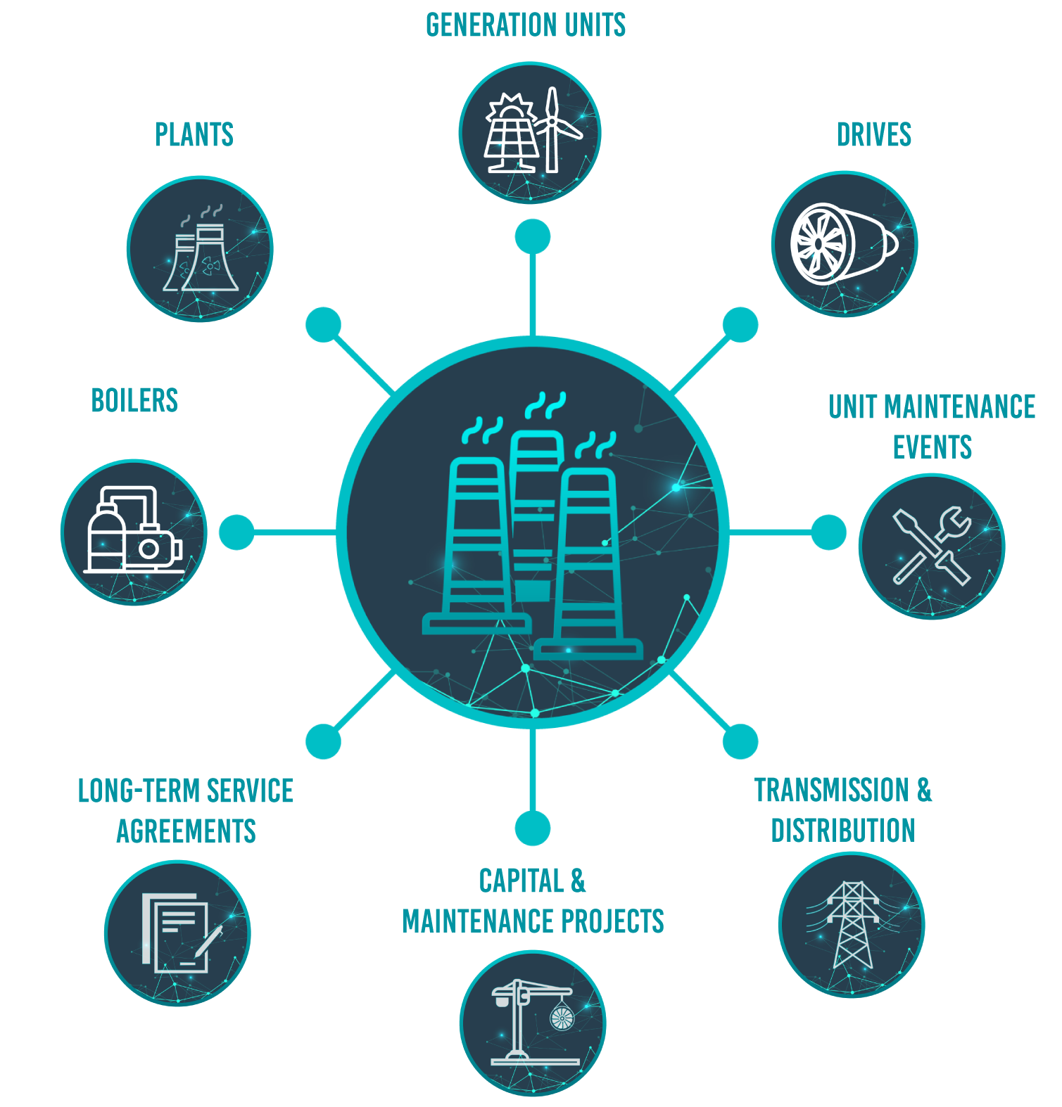 Electric Power Industry Industrial Info Resources