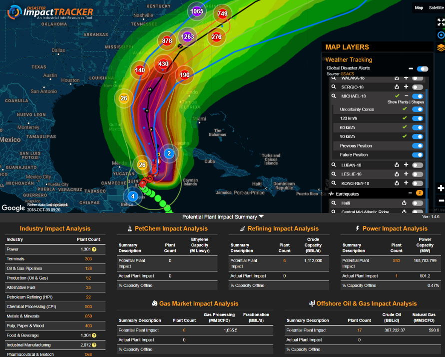 Disaster Impact Tracker - Hurricane Michael