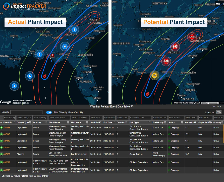 Disaster Impact Tracker - Hurricane Michael