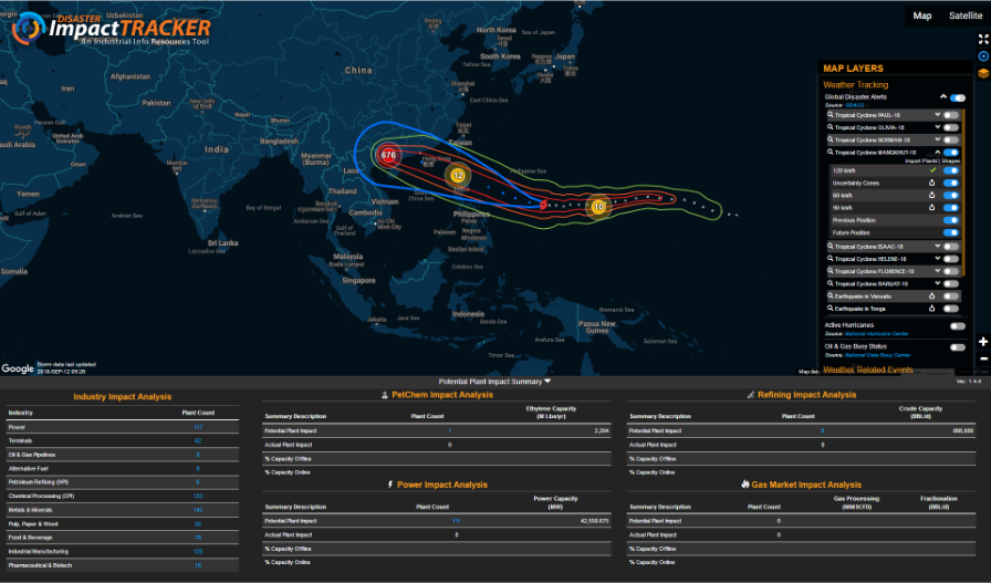 Disaster Impact Tracker - Typhoon Mangkhut