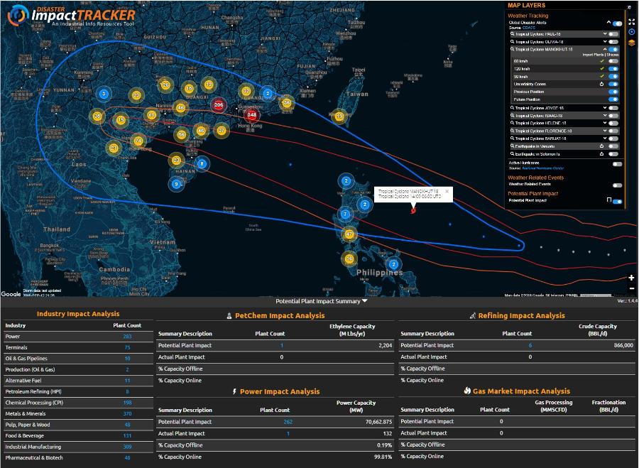 Disaster Impact Tracker - Typhoon Mangkhut
