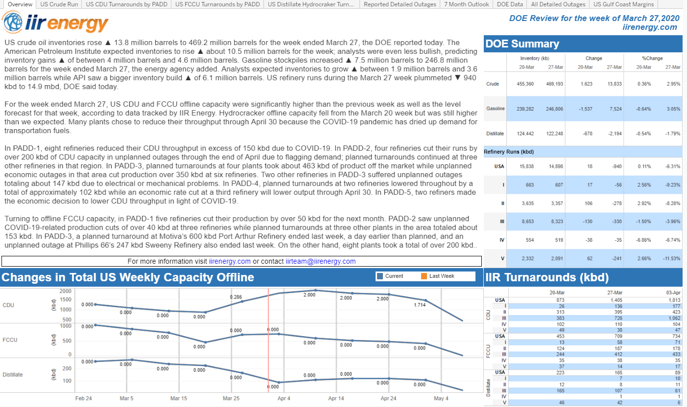 IIR Energy | Supply Side Fundamentals for Energy Trading