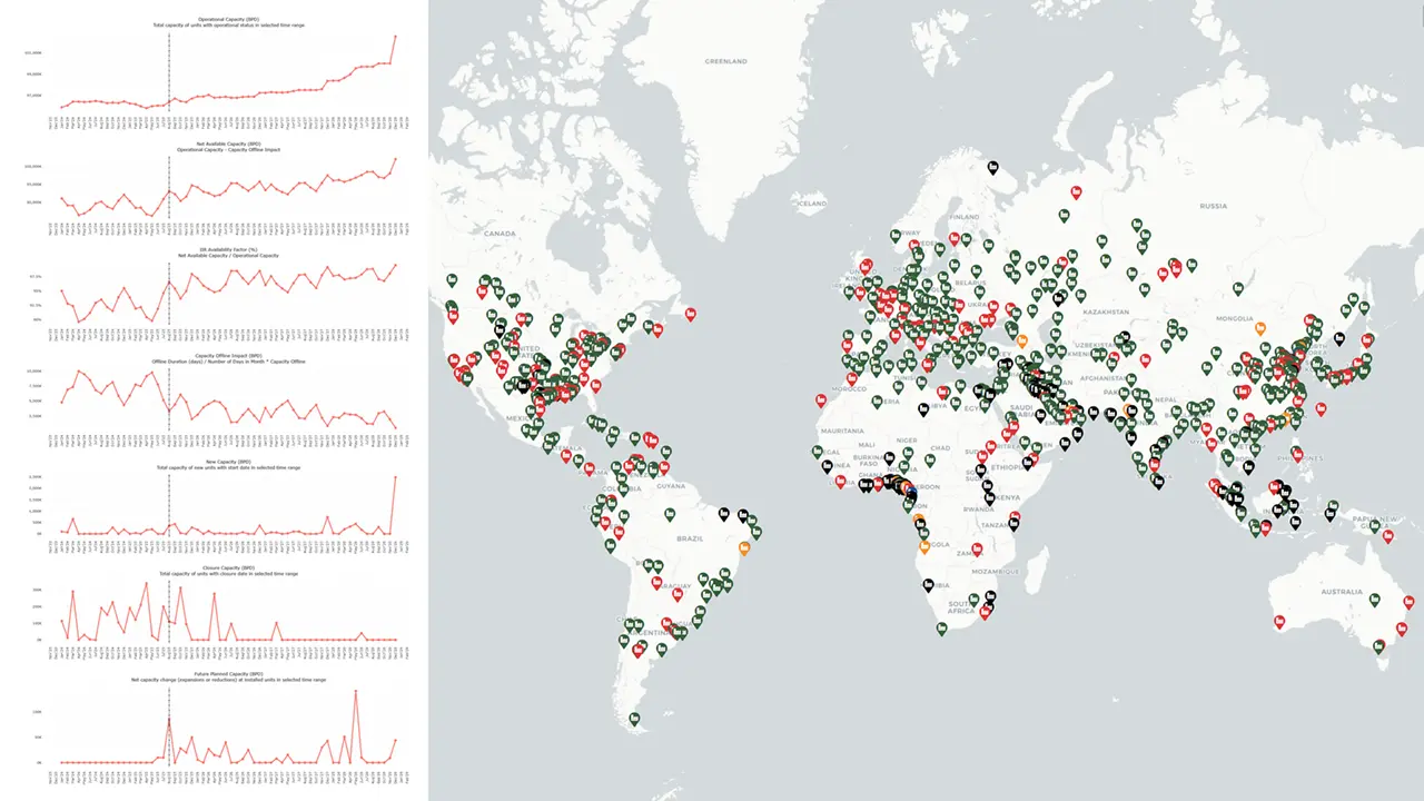 Energy Capacity Insights tool with world map and trend graphs visualizing plant data analysis.