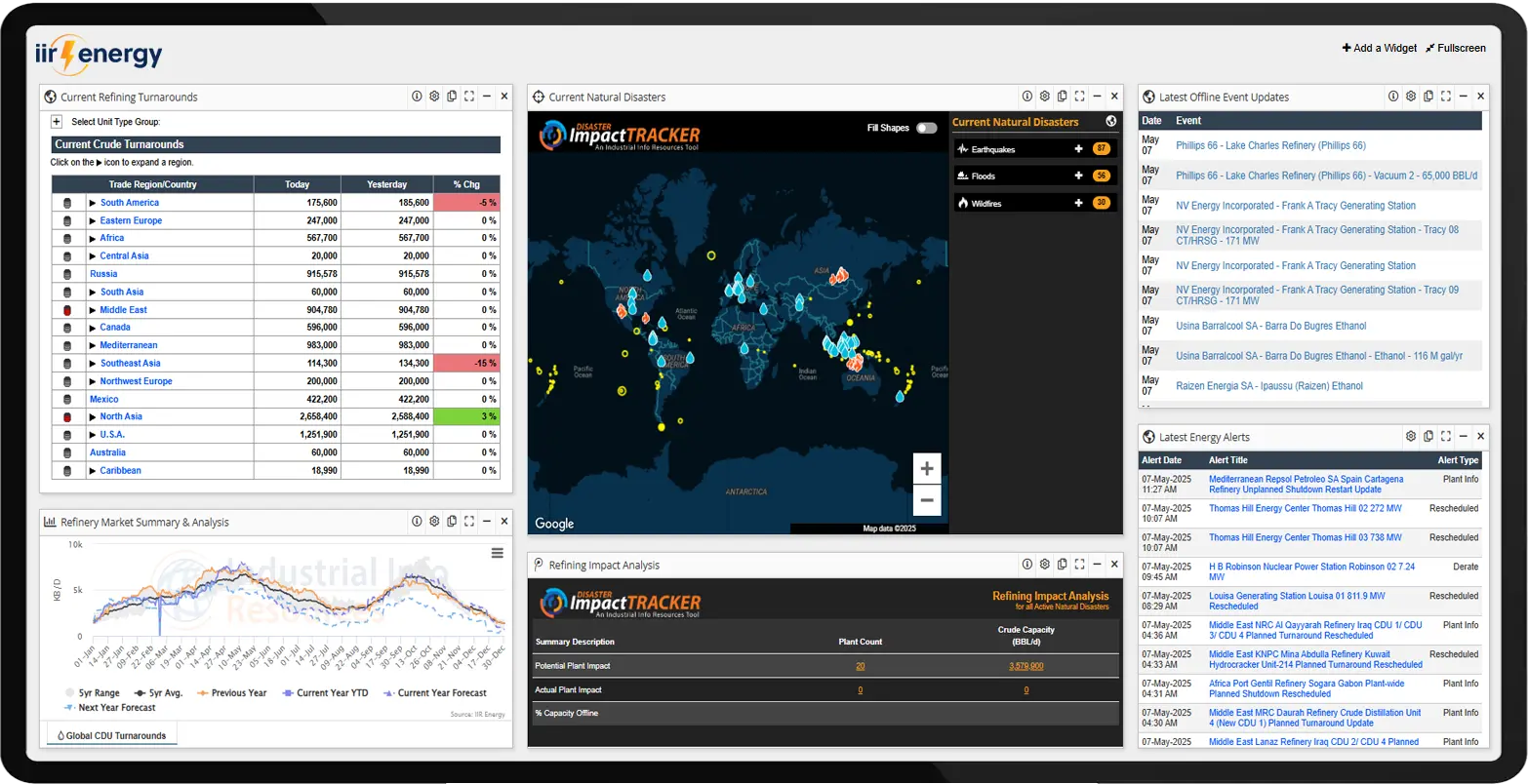 EnergyLive Power Generation Dashboard