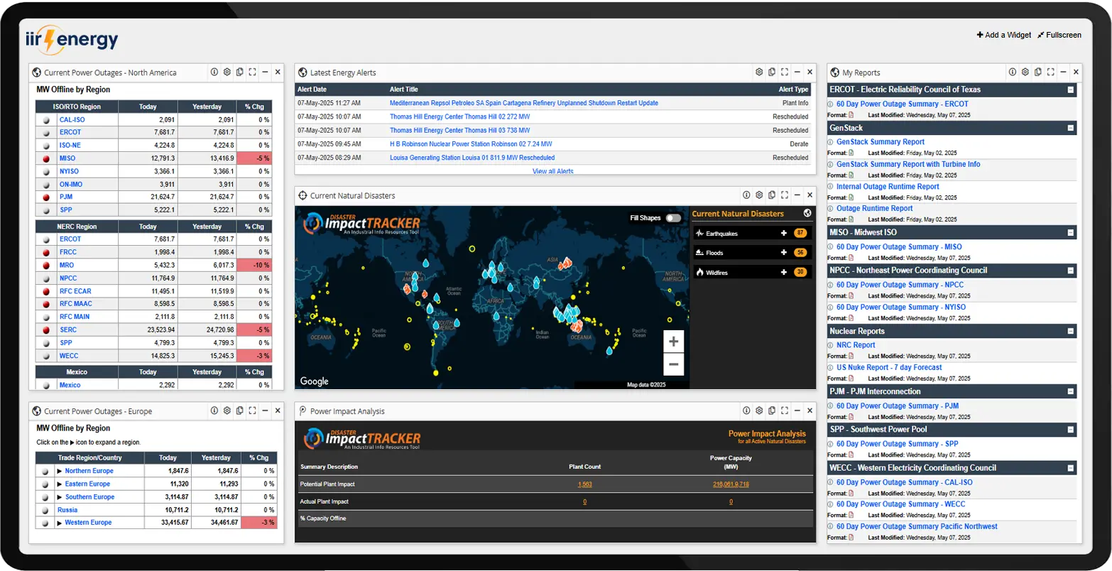 EnergyLive Power Generation Dashboard