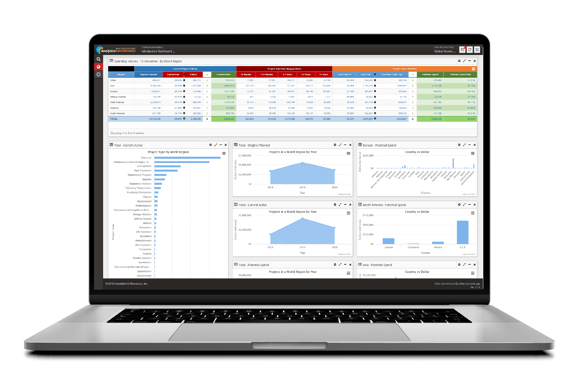 Analytics Platform Tools