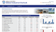 The Global Industrial Outlook