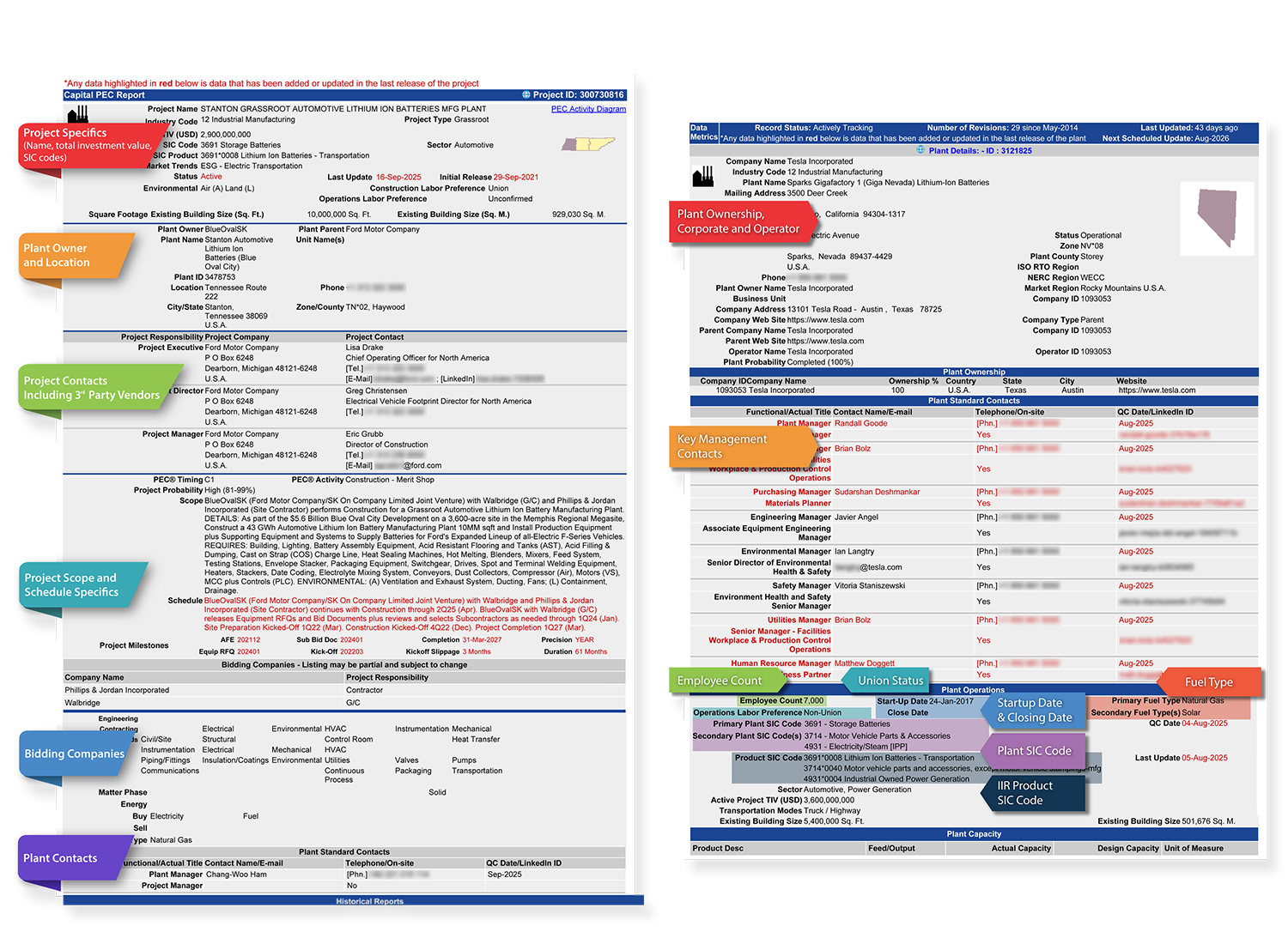 Global Lithium Battery Supply Chain & Usage Database | Report Samples