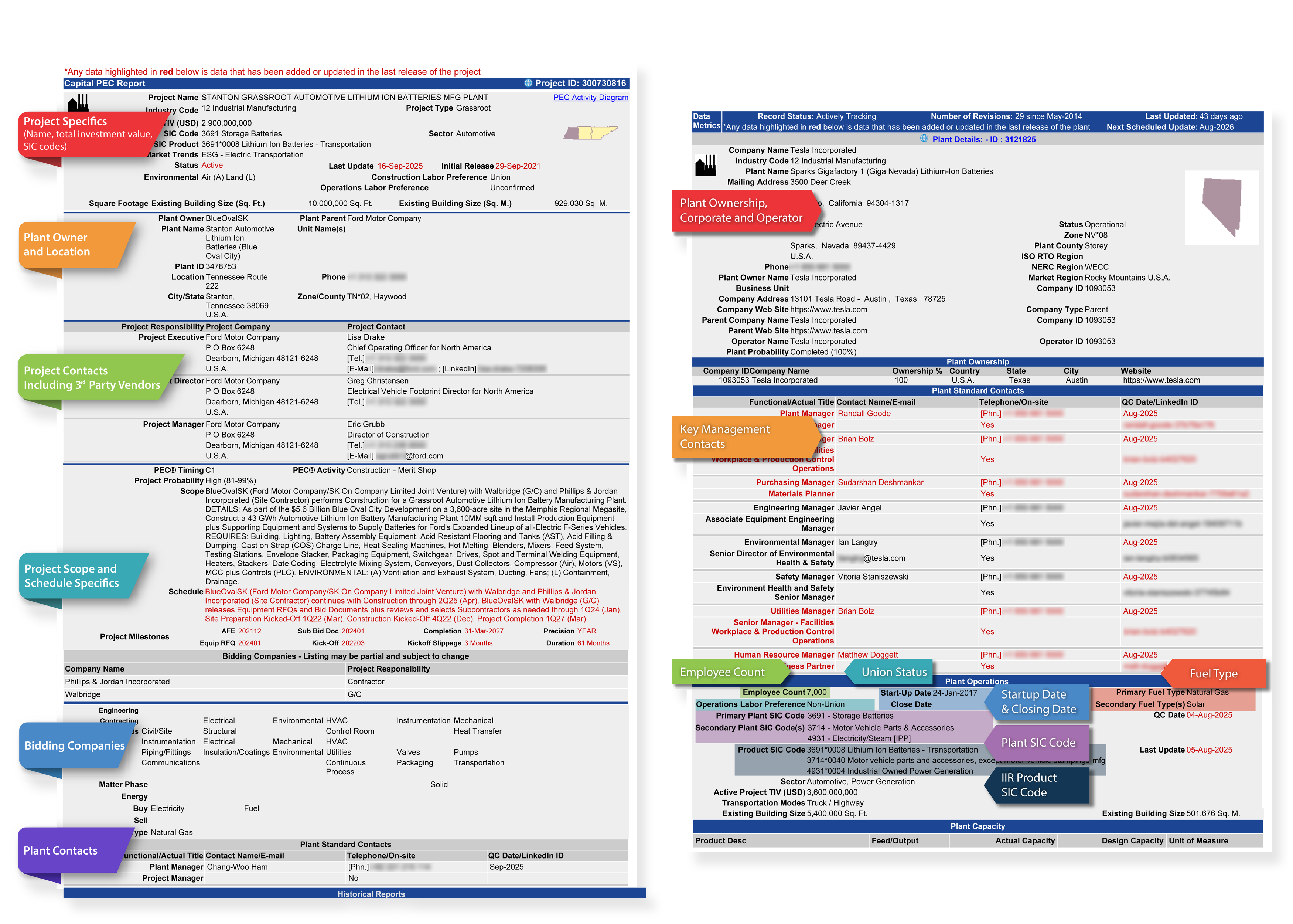 Global Lithium Battery Supply Chain & Usage Database | Report Samples