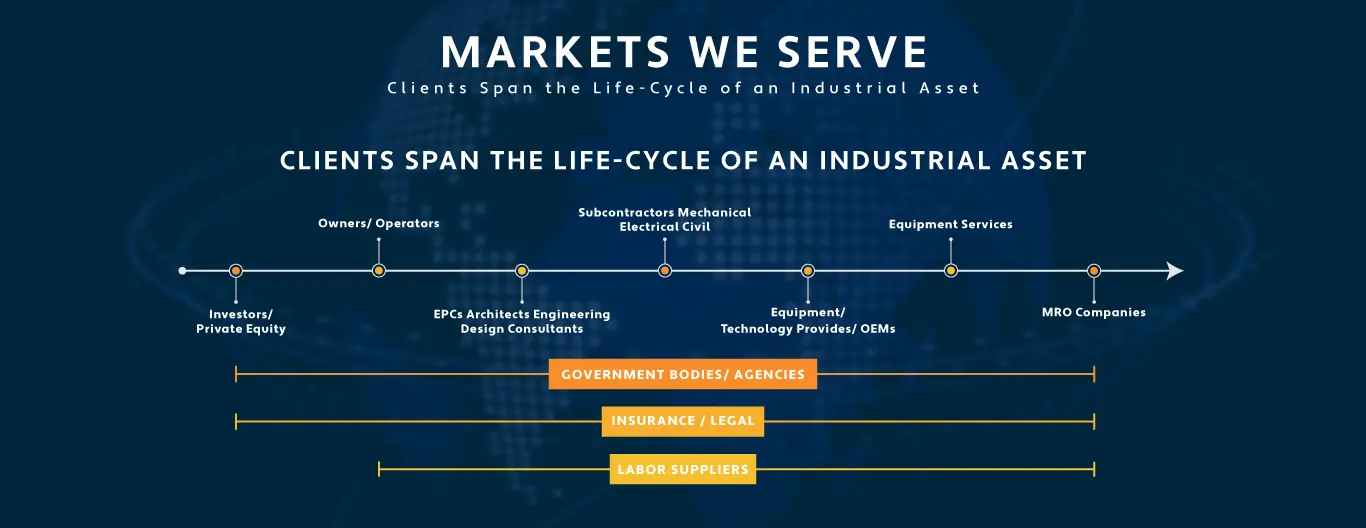 Markets We Serve