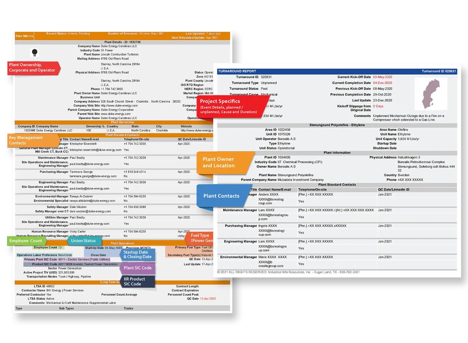 Oil & Gas Pipelines Database and Market Intelligence | Report Samples