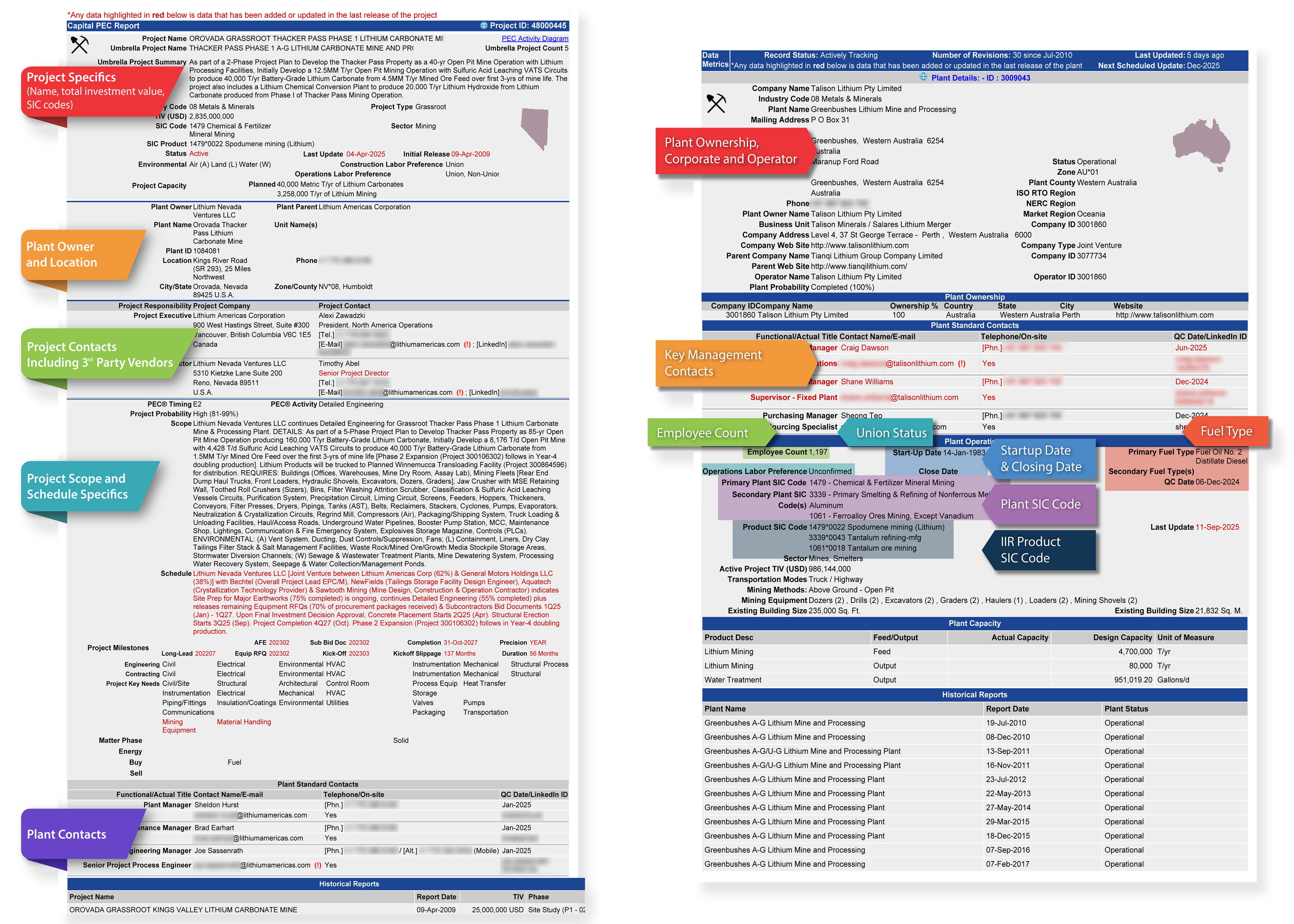Global Metals & Minerals Industrial Database and Market Intelligence | Report Samples