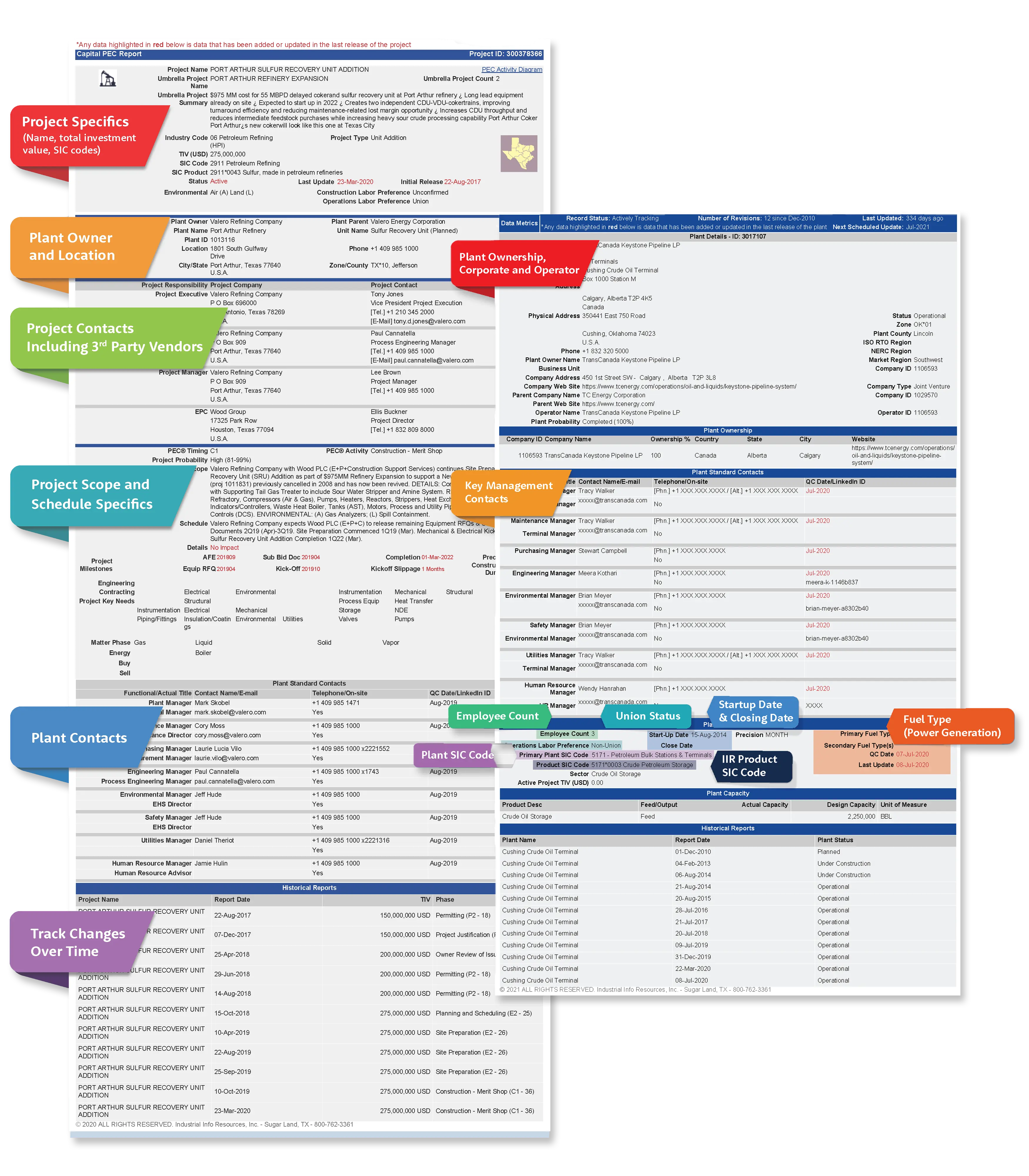Industrial Terminals Database & Market Intelligence | Report Samples