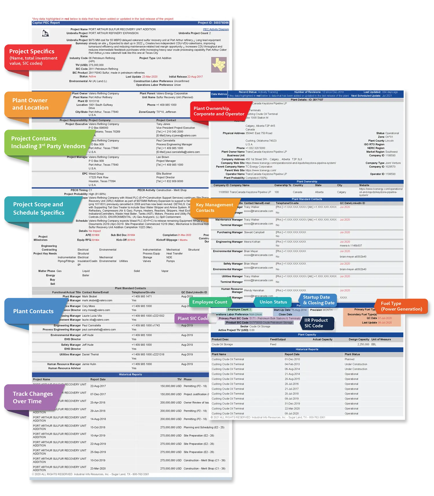 Industrial Terminals Database & Market Intelligence | Report Samples