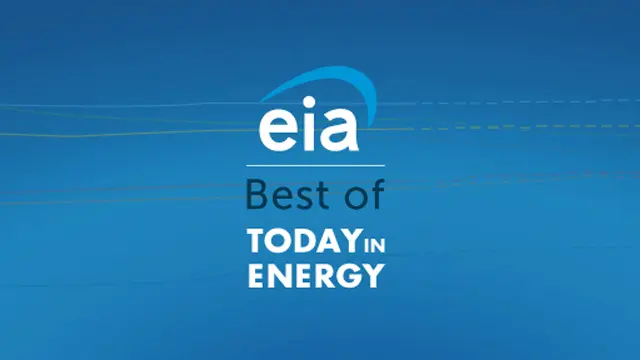 U.S. Energy Information Administration